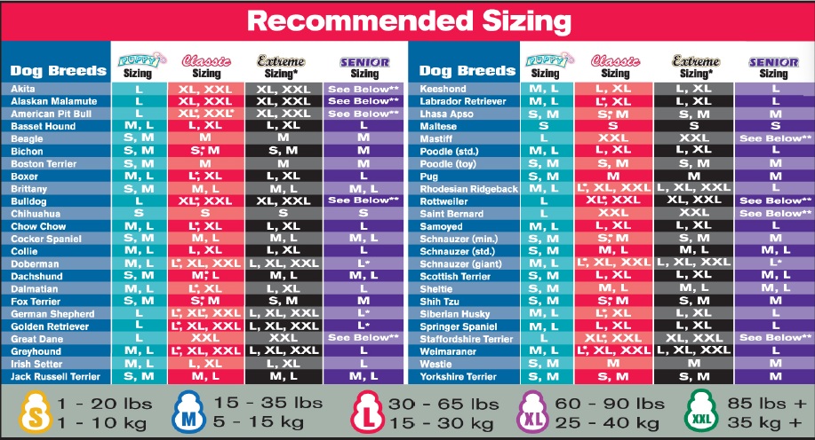 Kong Dog Toy Sizing Chart